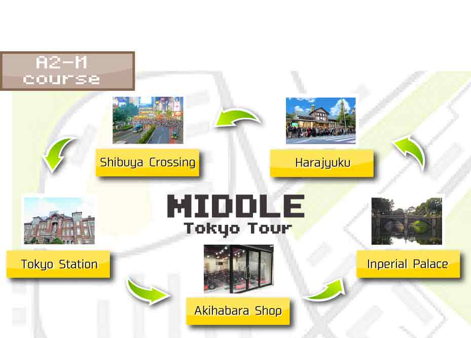 GO-KARTING JAPAN Tour A2M