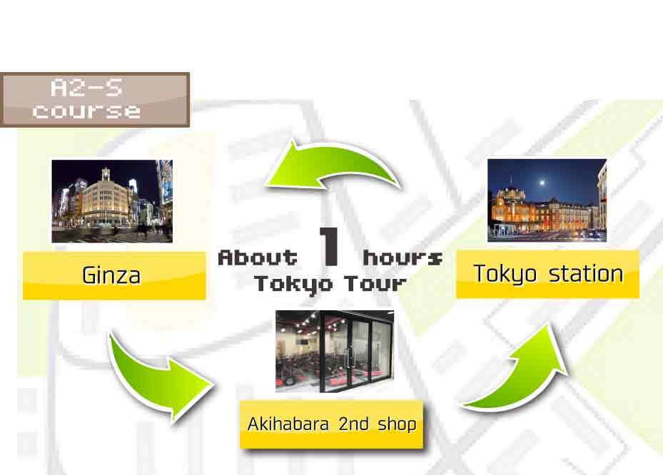 GO-KARTING JAPAN Tour A2S